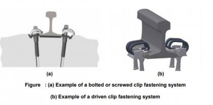 Railway Fastening System And Railway Track Fittings