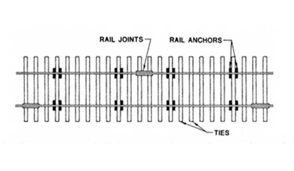 locations of rail anchors