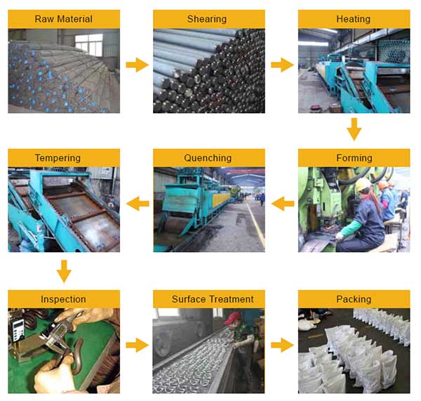 process procedures of rail clips