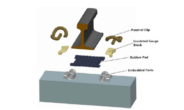 rail pads for E-clip fastening system