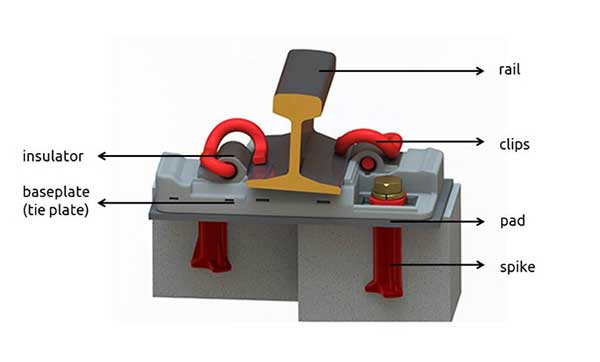 rail fastenings in rail fastenings system