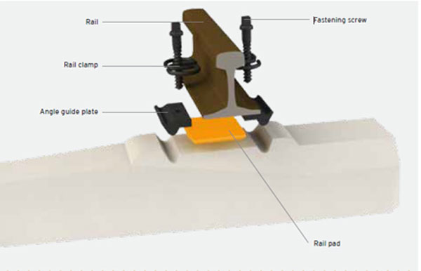 rubber pad applied on concrete railway sleepers