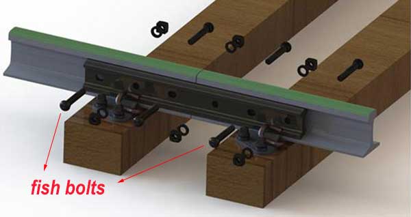 railway fish bolts for rail joint connection