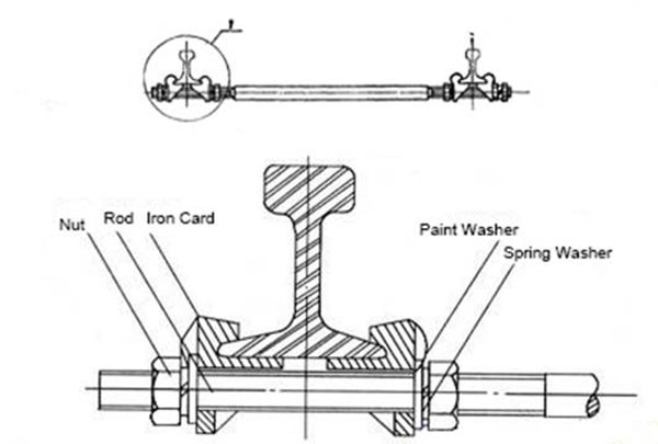 samples of rail gauge rod in railway