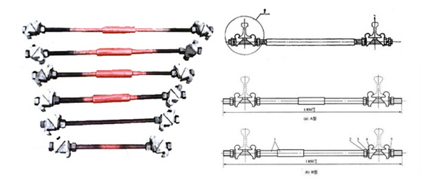 standard rail gauge rods