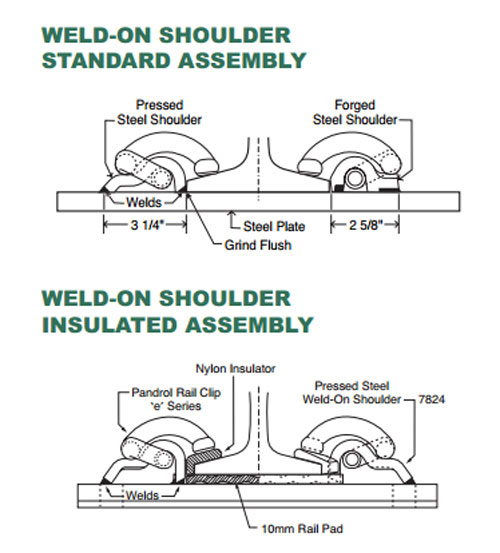 weld on rail shoulder assembly