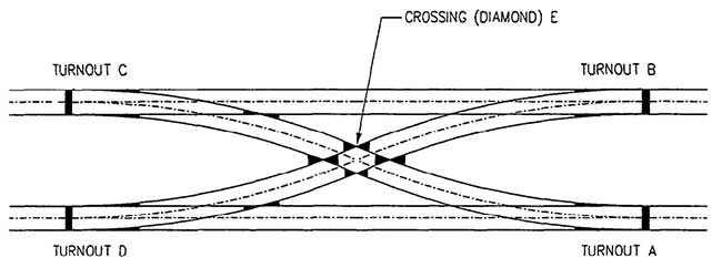 double crossover railway turnout