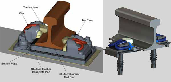 fast clip fastening system for high speed rail line