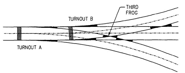 lapped railway turnout