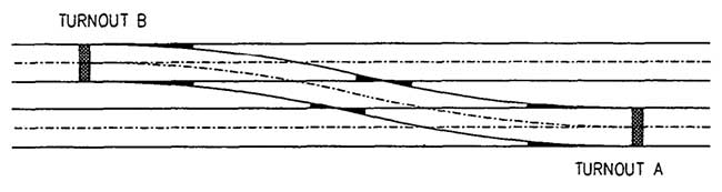 What is a turnout? … X marks the spot! - Inland Rail