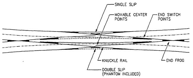 slip switch railway turnout