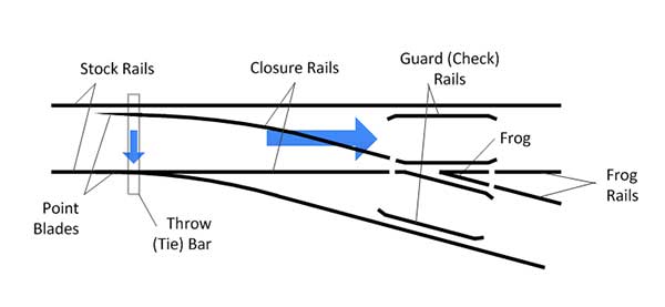 track crossings